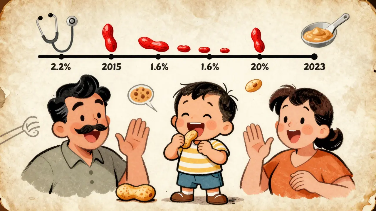 Toddler eating peanut snacks as allergy rates decline in a vintage-style timeline illustration.